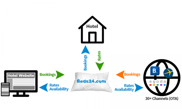 Hotel-channel-manager.png